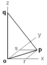 Pythoras' Theorem