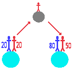 The Twin Paradox Twin Paradox