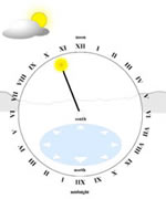 Clock Dial